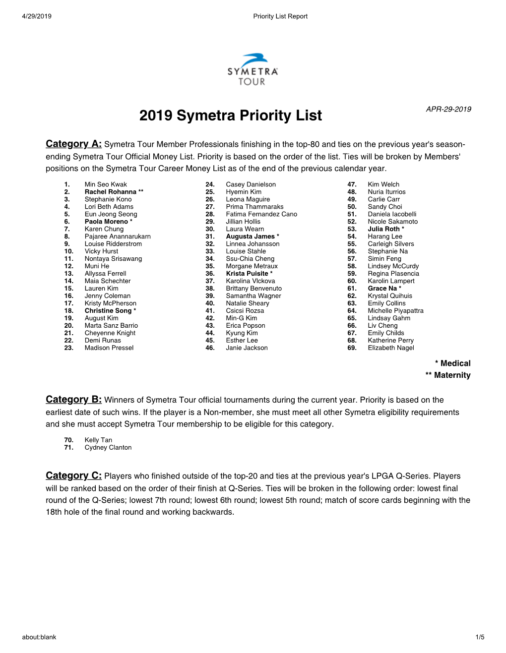 2019 Symetra Priority List APR-29-2019