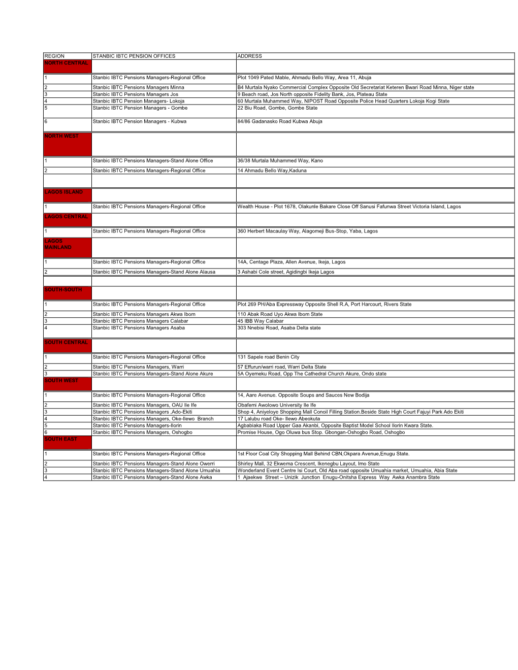 Regional Operations Service Locations