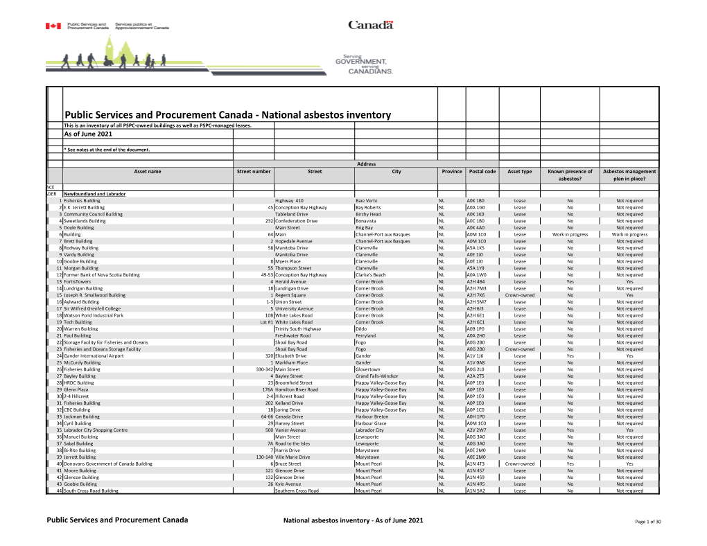 National Asbestos Inventory This Is an Inventory of All PSPC-Owned Buildings As Well As PSPC-Managed Leases