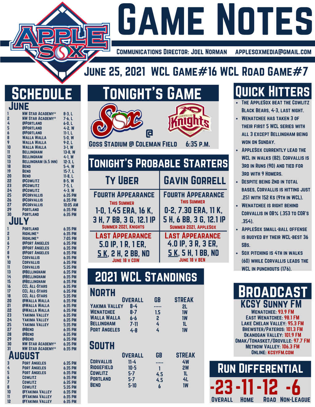 Schedule Tonight's Game Quick Hitters the Applesox Beat the Cowlitz June Black Bears, 4-3, Last Night