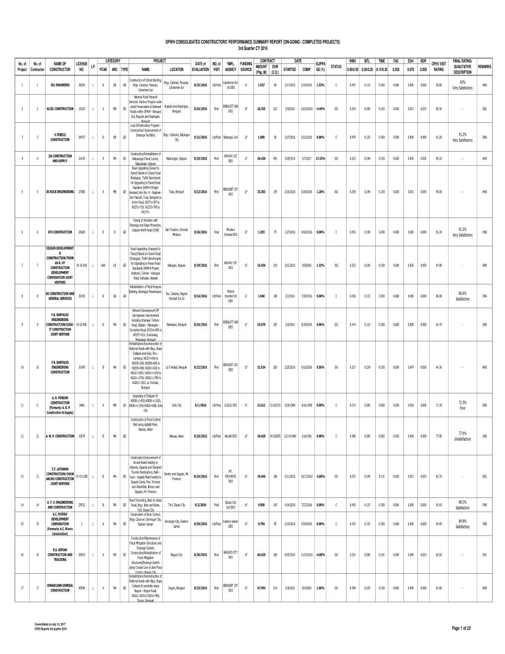 CONSOLIDATED CPES 2016 3Rd Quarter.Xlsx