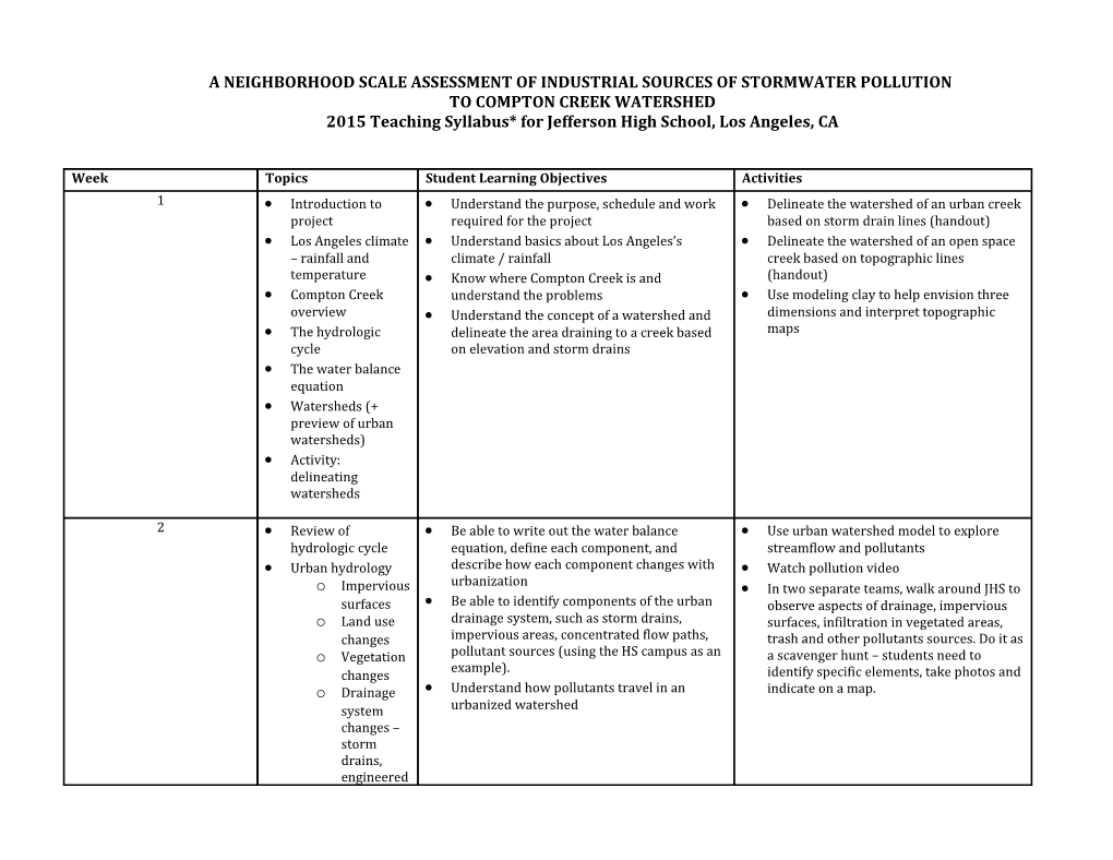 A Neighborhood Scale Assessment of Industrial Sources of Stormwater Pollution