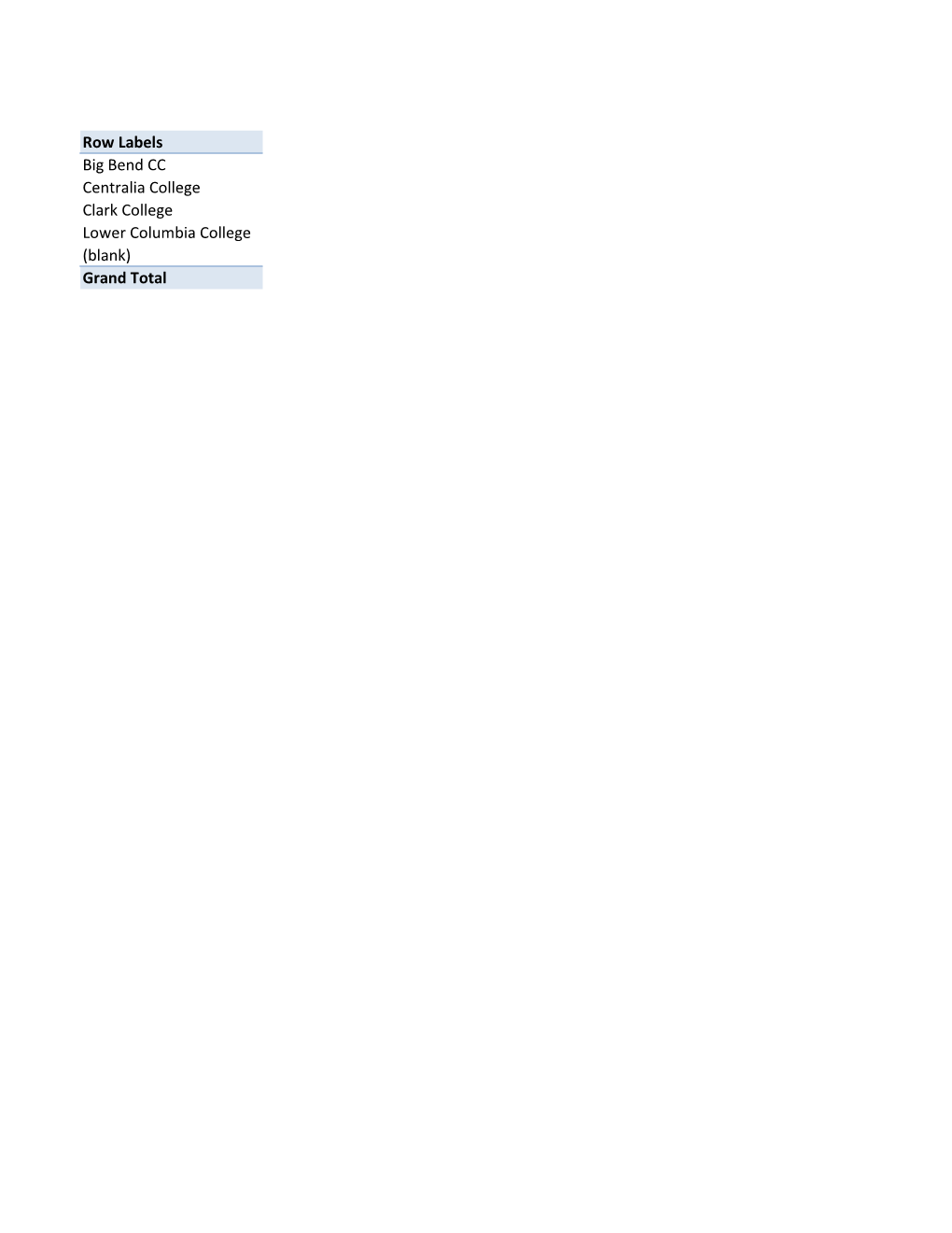 (Blank) Grand Total Auto Physical Damage & Liability 2015-16 Renewal Policy # 70APS049702 - the National Indemnity Co