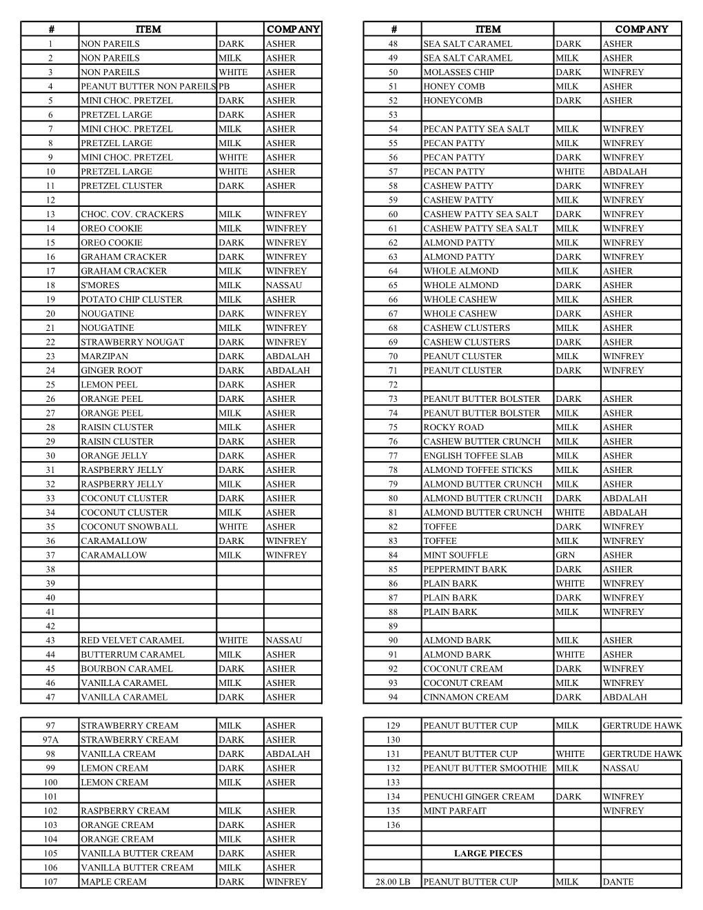 A Complete List of Our Chocolates. Call