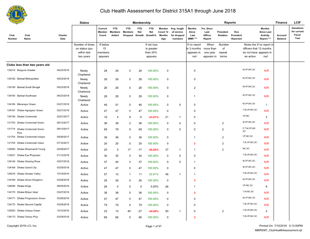 Club Health Assessment MBR0087