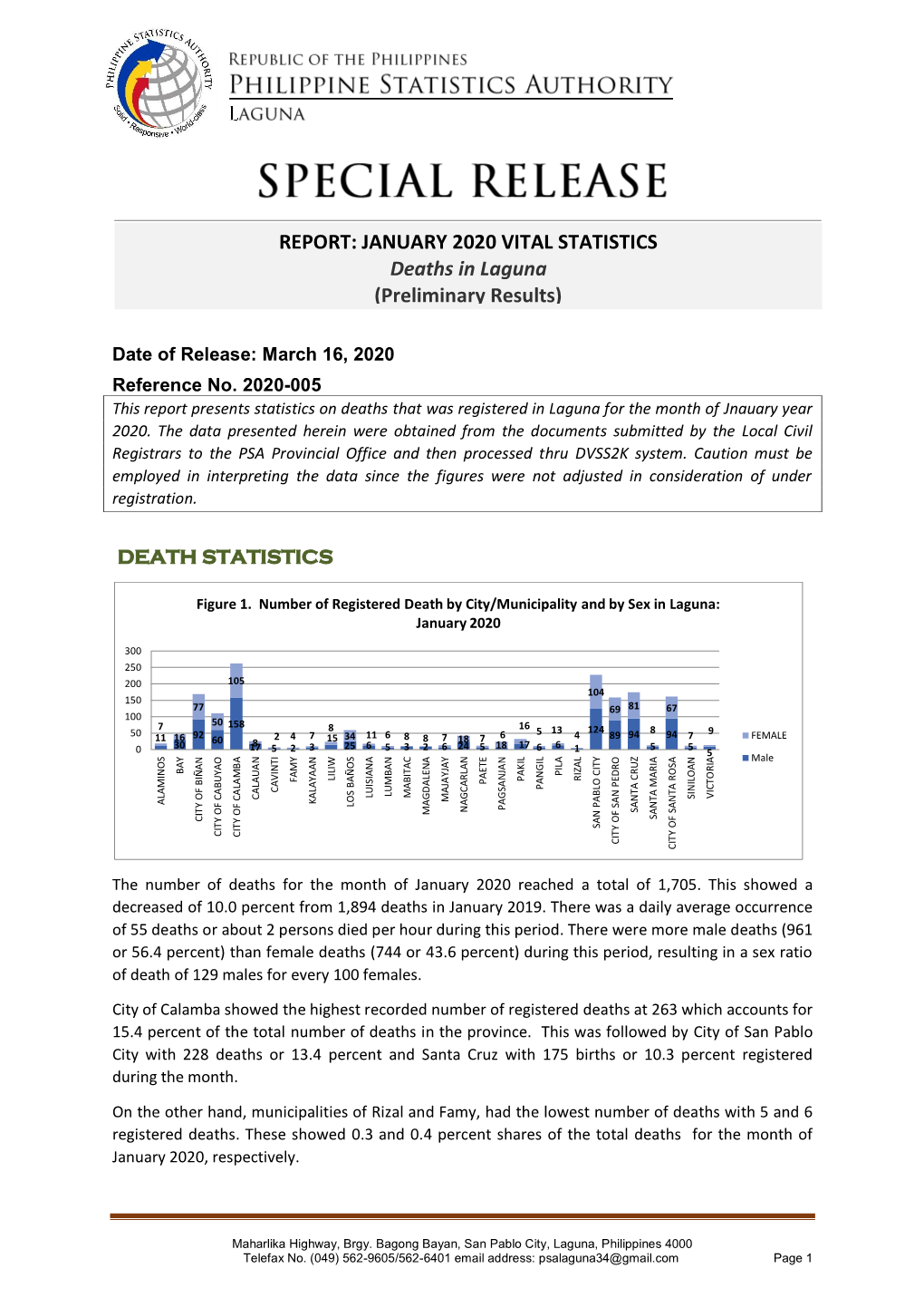 REPORT: JANUARY 2020 VITAL STATISTICS Deaths in Laguna (Preliminary Results)
