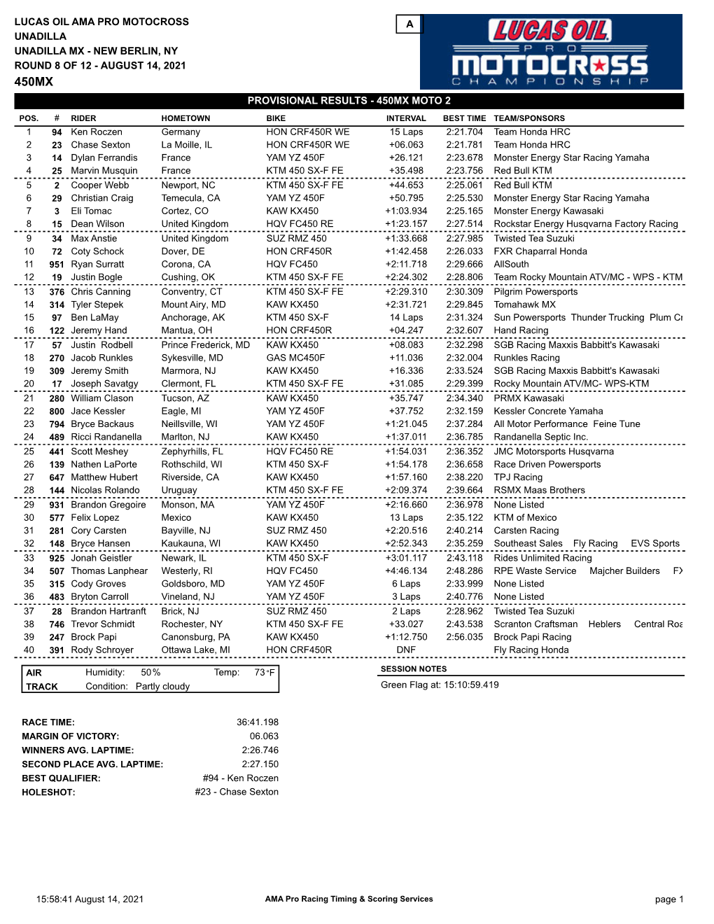 450Mx Moto 2 Lucas Oil Ama Pro Motocross Unadilla Mx