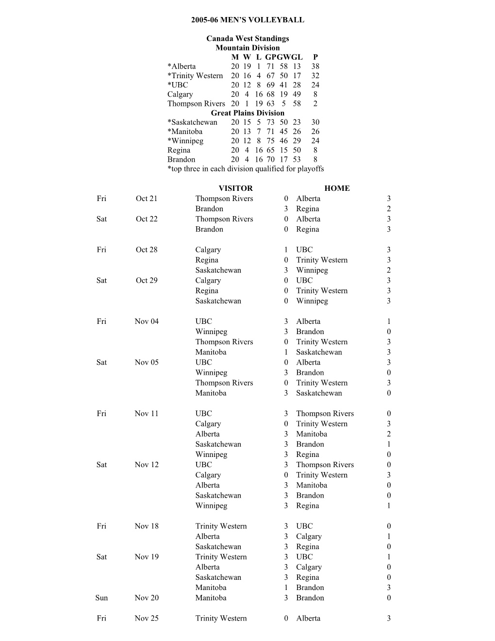 2005-06 MEN's VOLLEYBALL Canada West Standings Mountain