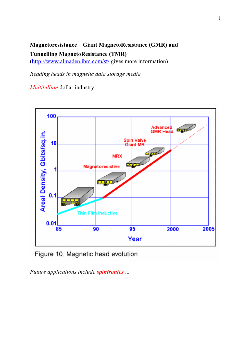 Giant Magnetoresistance (GMR) and Tunnelling Magnetoresistance (TMR) ( Gives More Information)