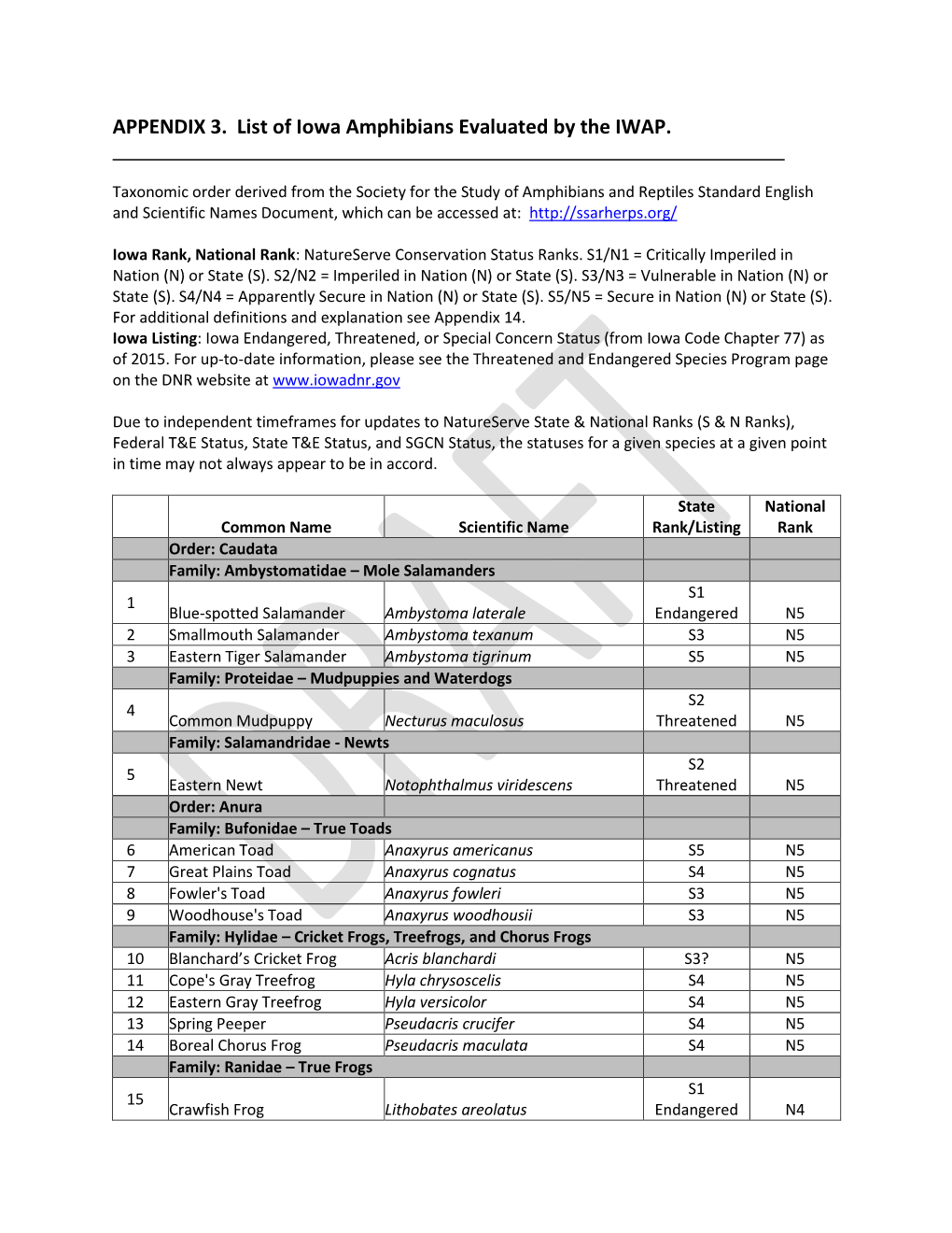 APPENDIX 3. List of Iowa Amphibians Evaluated by the IWAP