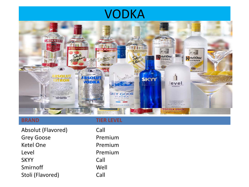 Absolut (Flavored) Call Grey Goose Premium Ketel One Premium Level Premium SKYY Call Smirnoff Well Stoli (Flavored) Call GIN