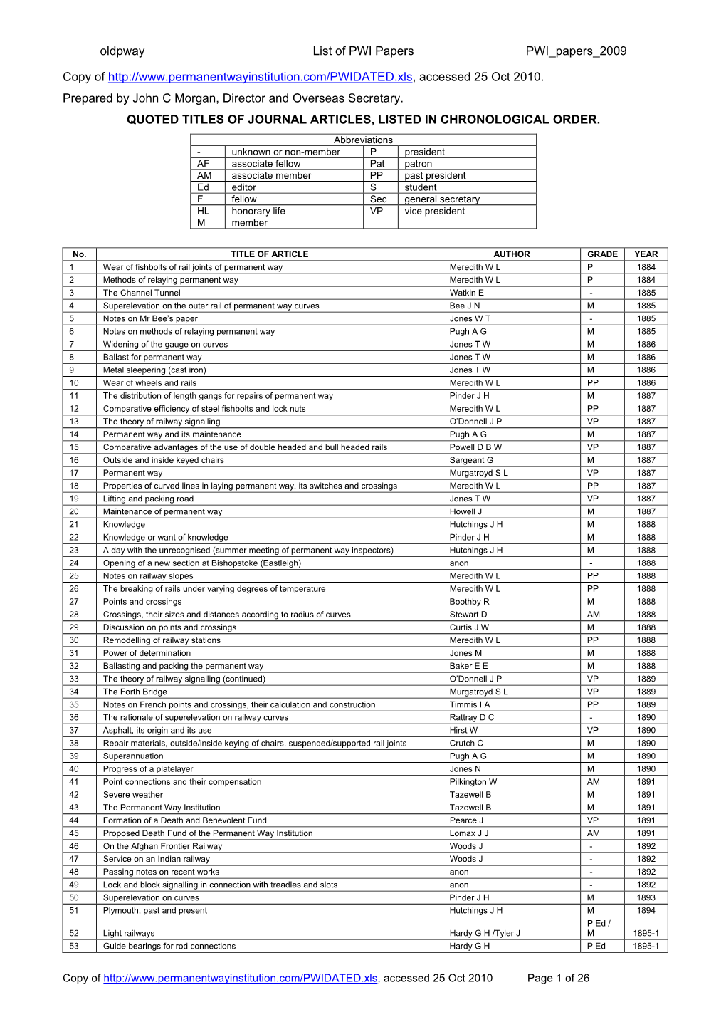 List of PWI Papers PWI Papers 2009
