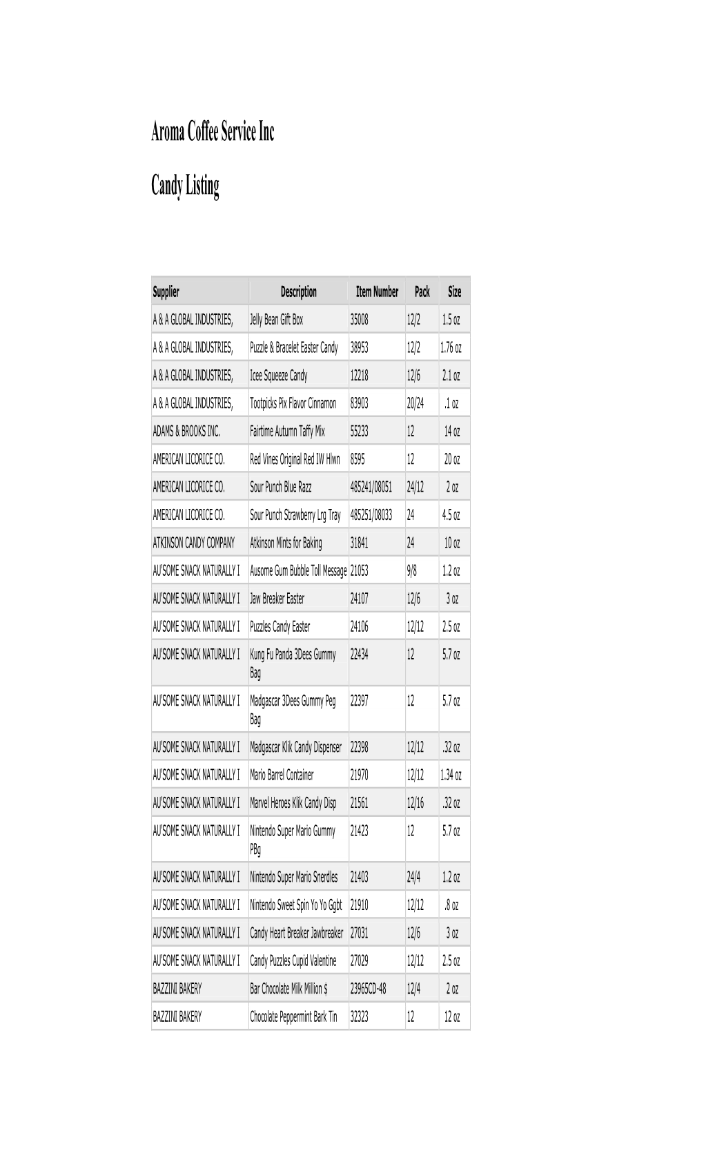 Aroma Coffee Service Inc Candy Listing