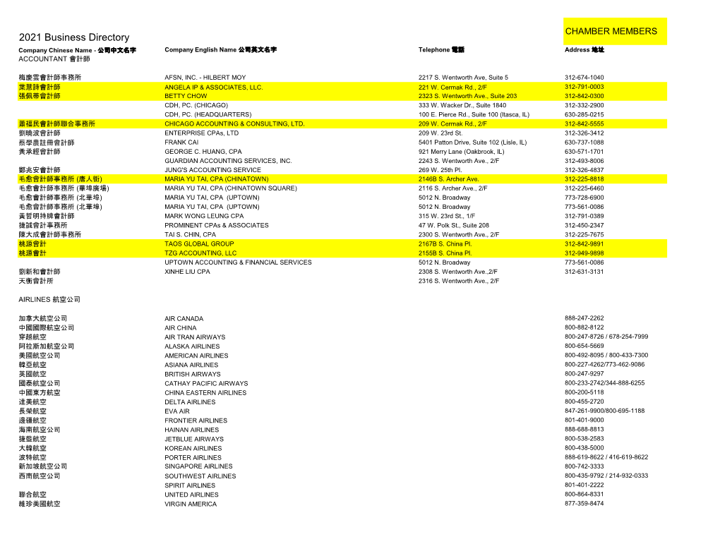 2021 Business Directory Company Chinese Name - 公司中文名字 Company English Name 公司英文名字 Telephone 電話 Address 地址 ACCOUNTANT 會計師