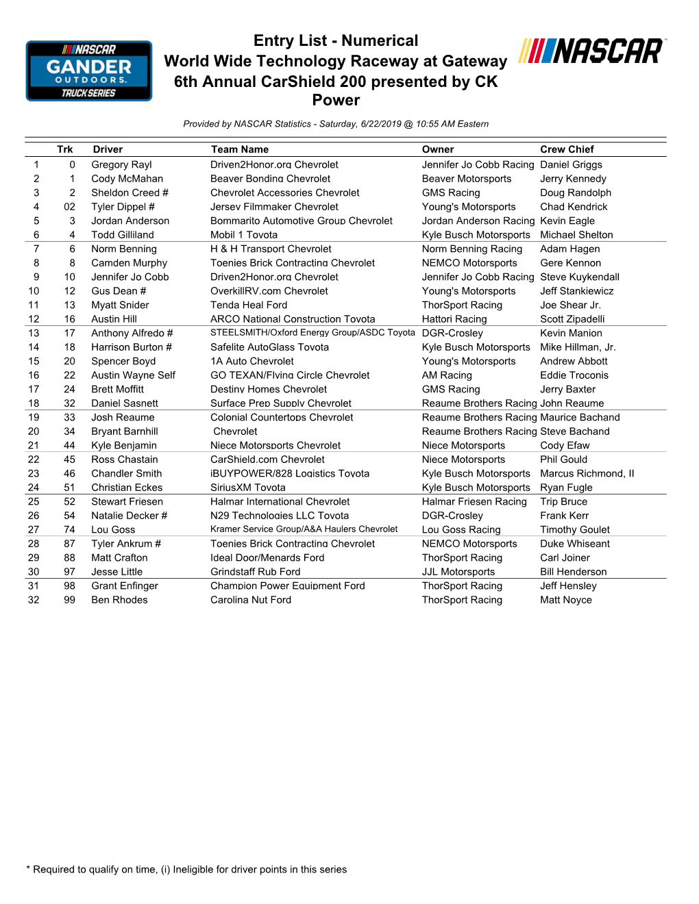 Entry List - Numerical World Wide Technology Raceway at Gateway 6Th Annual Carshield 200 Presented by CK Power