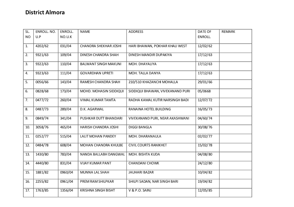 District Almora