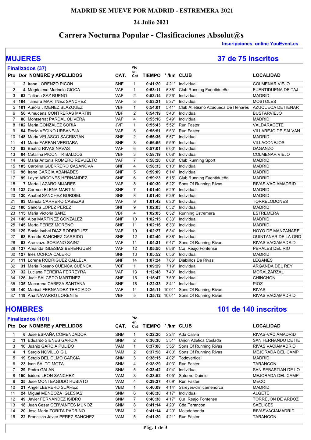 Carrera Nocturna Popular - Clasificaciones Absolut@S Inscripciones Online Youevent.Es