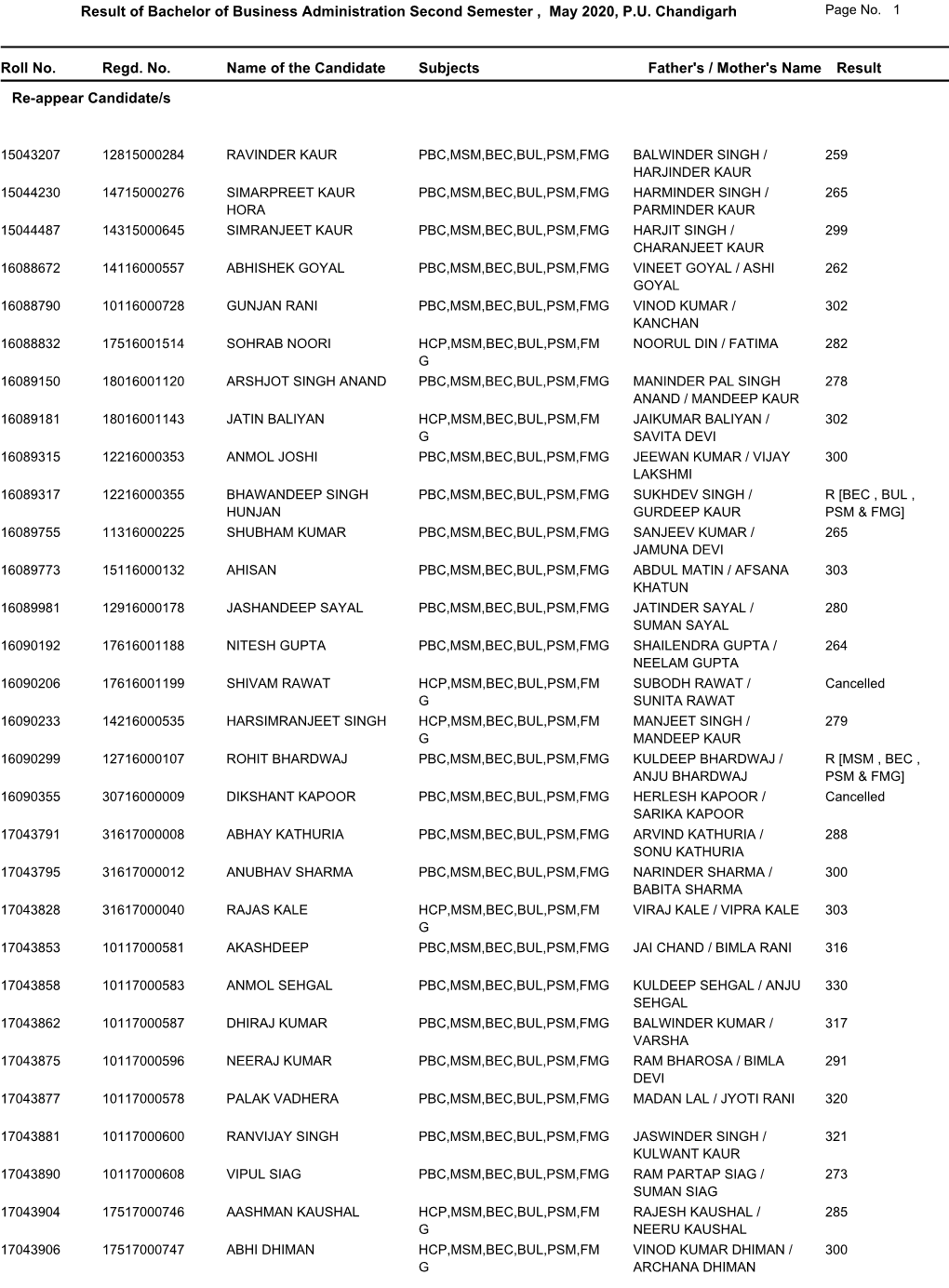 Regd. No. Name of the Candidate Subjects Father's / Mother's Name Result