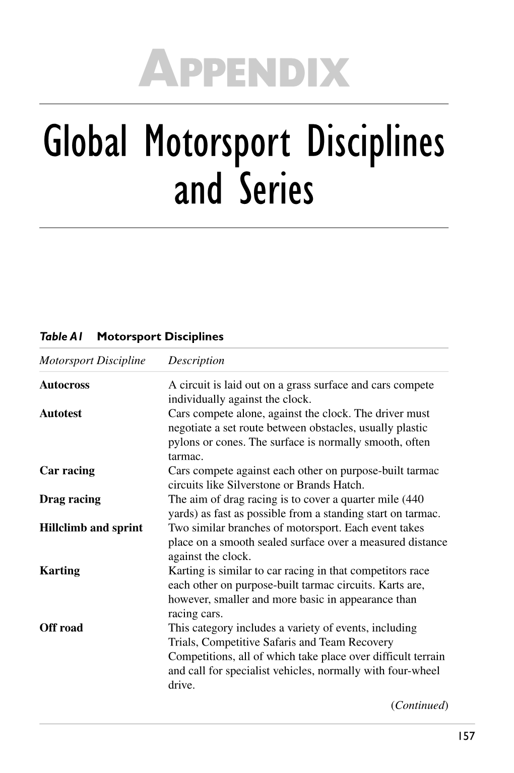 Global Motorsport Disciplines and Series