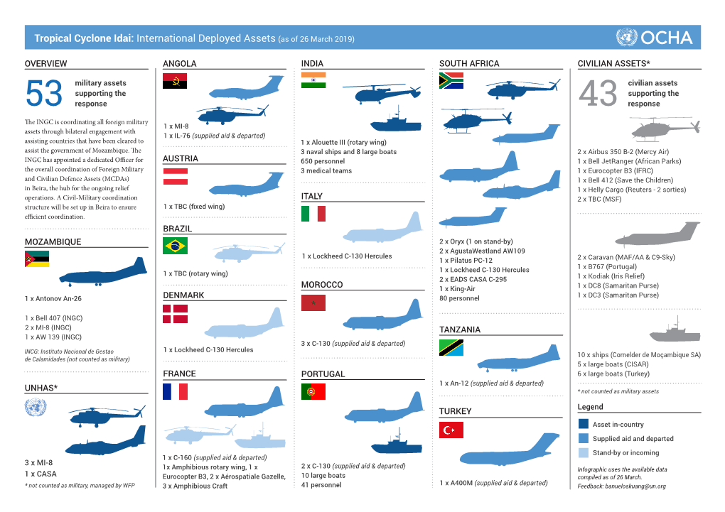 Tropical Cyclone Idai: International Deployed Assets (As of 26 March 2019)