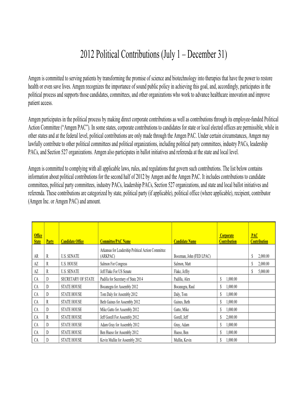 2012 Political Contributions (July 1 – December 31)