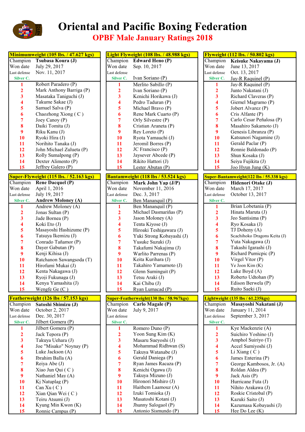 Male January Ratings 2018