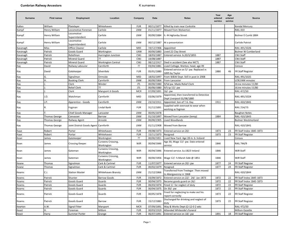 Cumbrian Railway Ancestors K Surnames Surname First Names