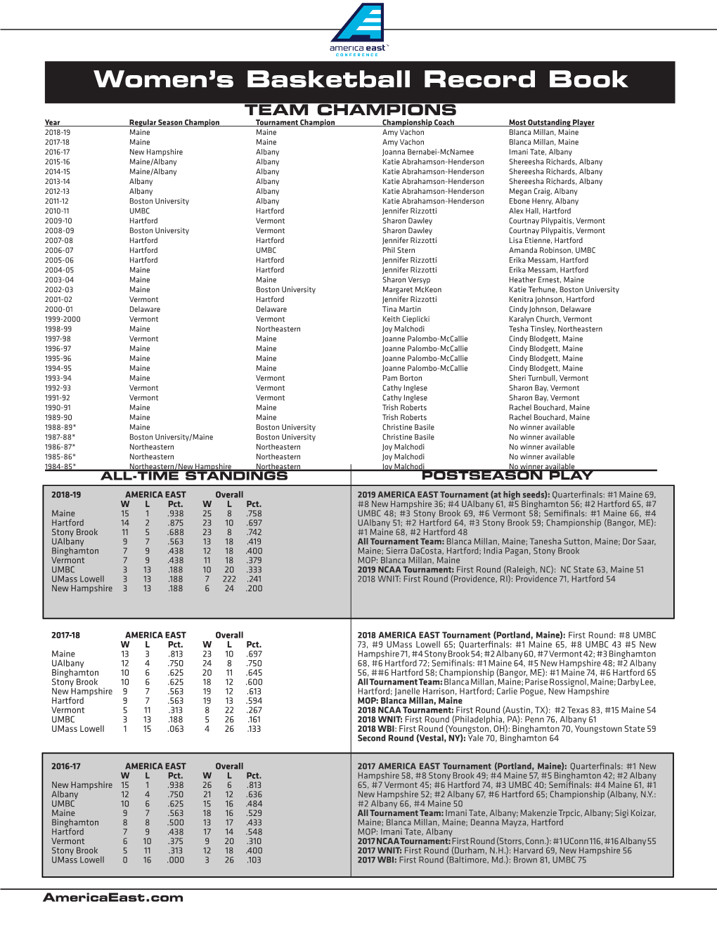 Women's Basketball Record Book