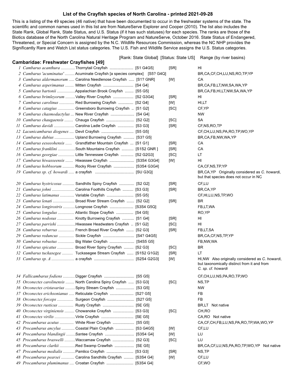 Crayfishes of North Carolina, and Correlations of Distributions with Hydrologic Units and Physiographic Provinces