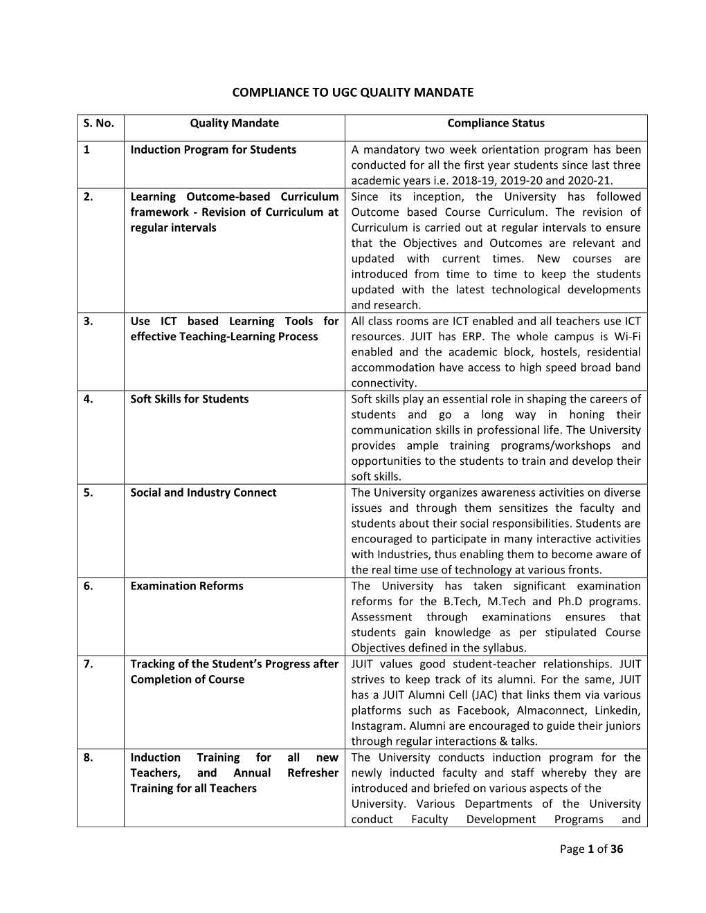 Compliance to Ugc Quality Mandate