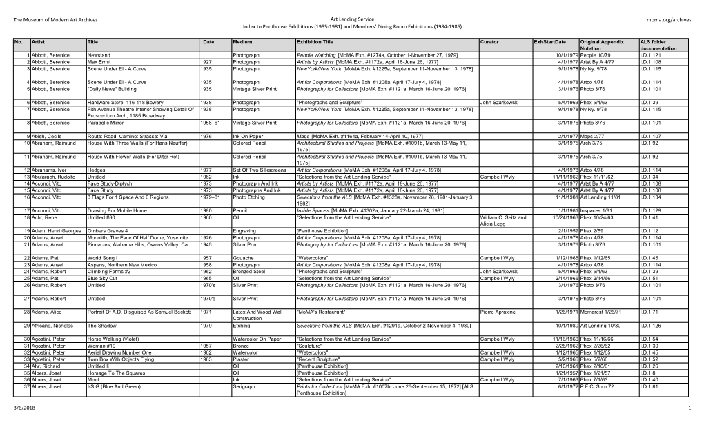 Art Lending Service Index to Penthouse Exhibitions