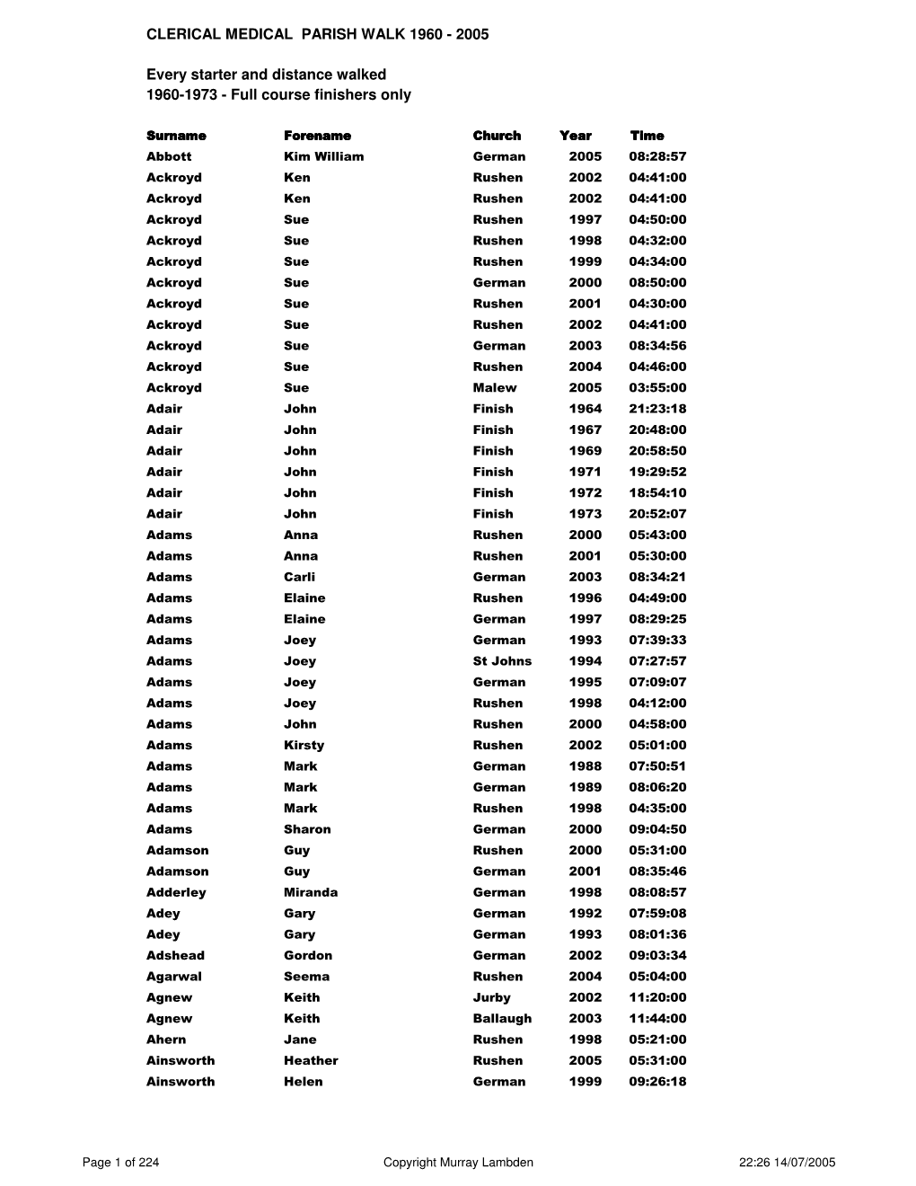 Clerical Medical Parish Walk 1960 - 2005