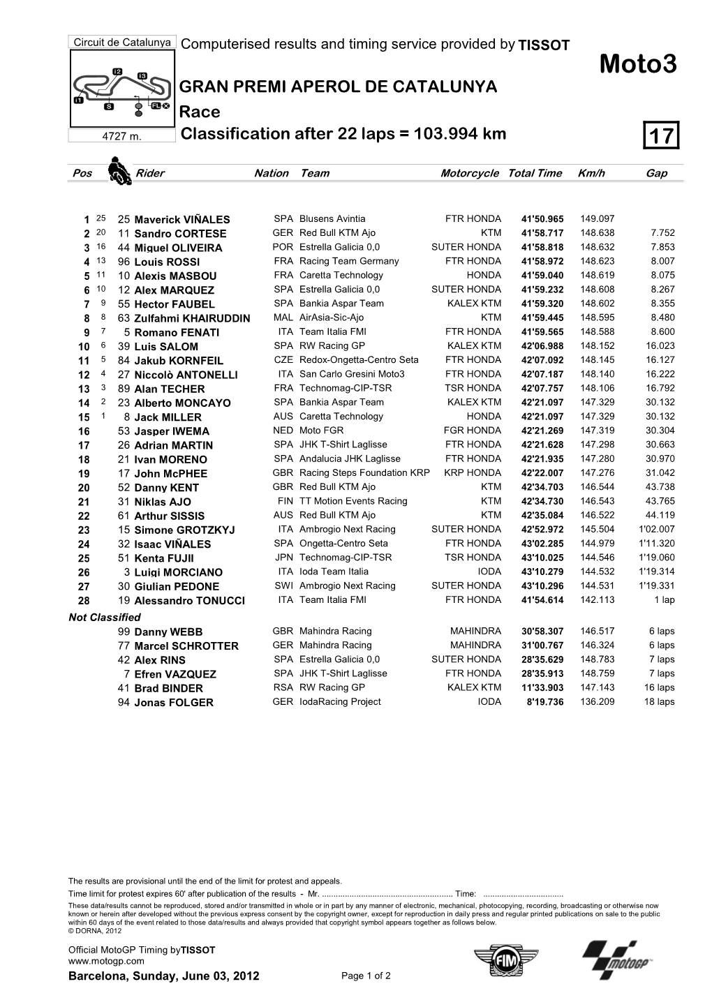 R Race CLASSIFICATION