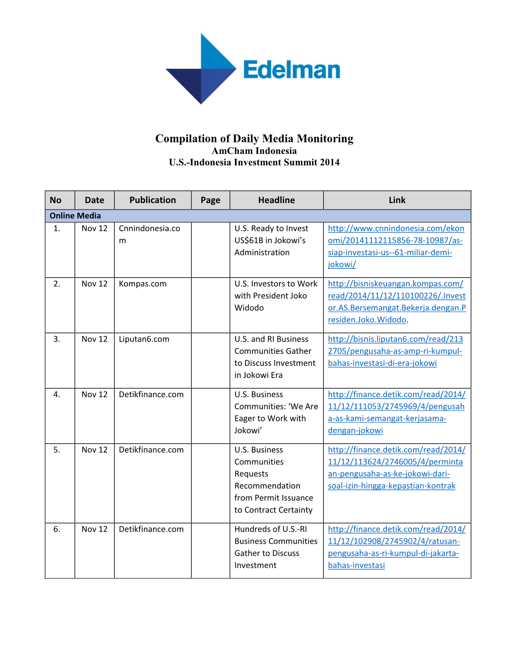 Compilation of Daily Media Monitoring Amcham Indonesia U.S.-Indonesia Investment Summit 2014