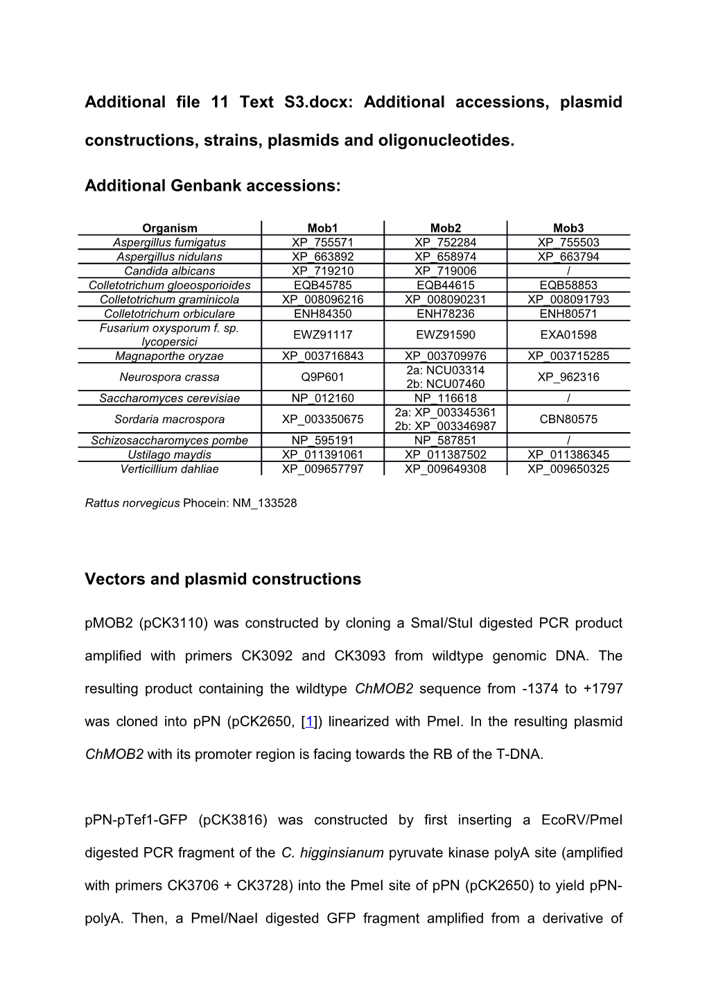 Additional File 11 Text S3: Additional Accessions, Plasmid Constructions, Strains, Plasmids