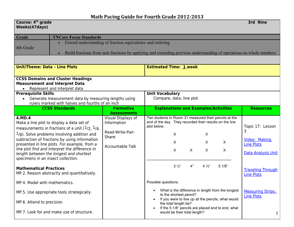 Course: 4Th Grade 3Rd Nine Weeks(47Days)