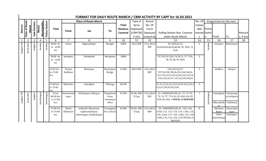 FORMAT for DAILY ROUTE MARCH / CBM ACTIVITY by CAPF for 16.03.2021 Place of Route March Type of Actual No