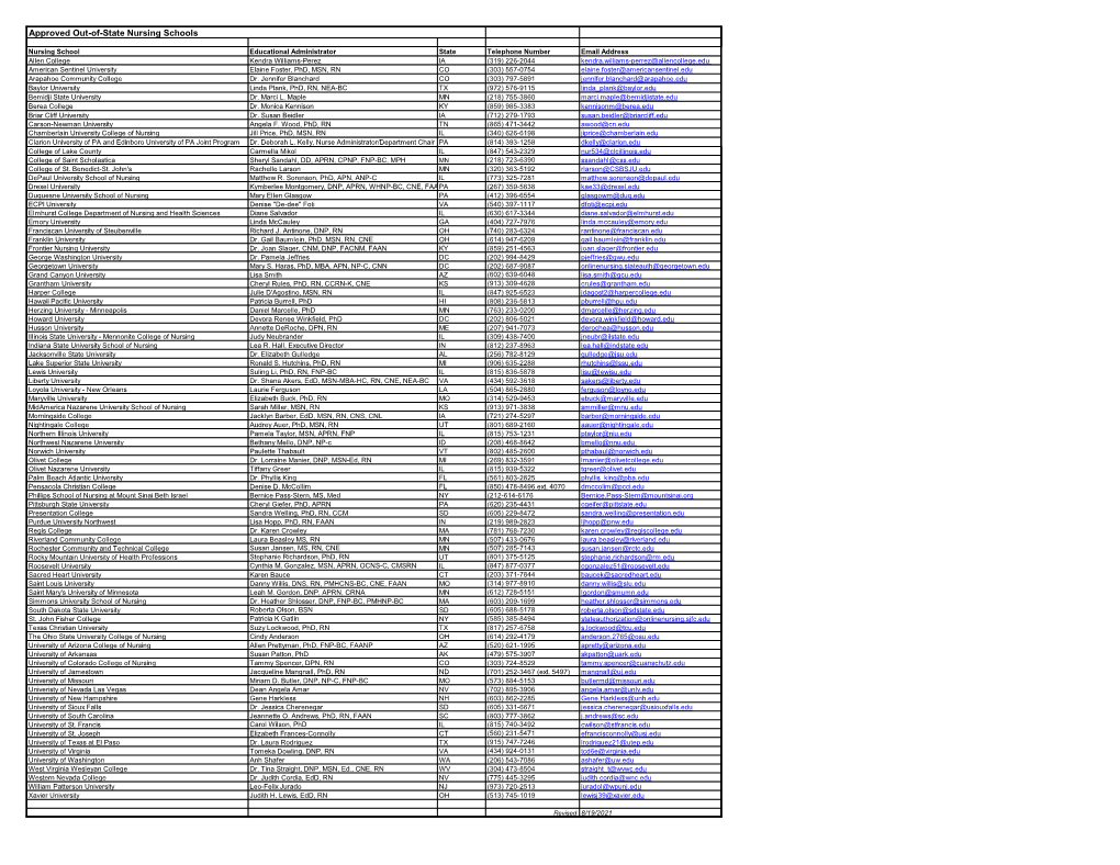 Approved Out-Of-State Nursing Schools