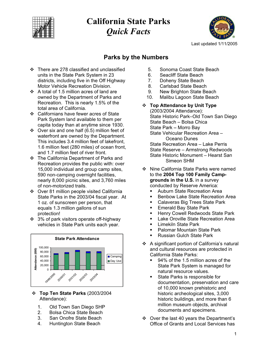 California State Parks Quick Facts