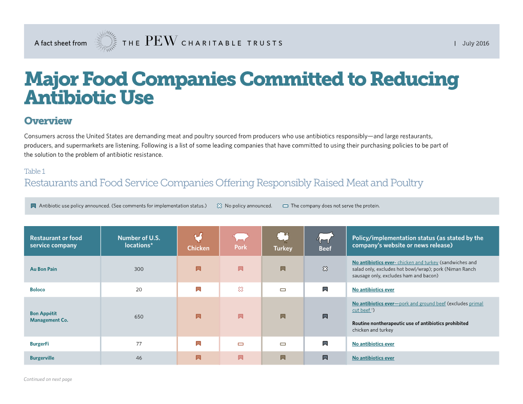 Major Food Companies Committed to Reducing Antibiotic