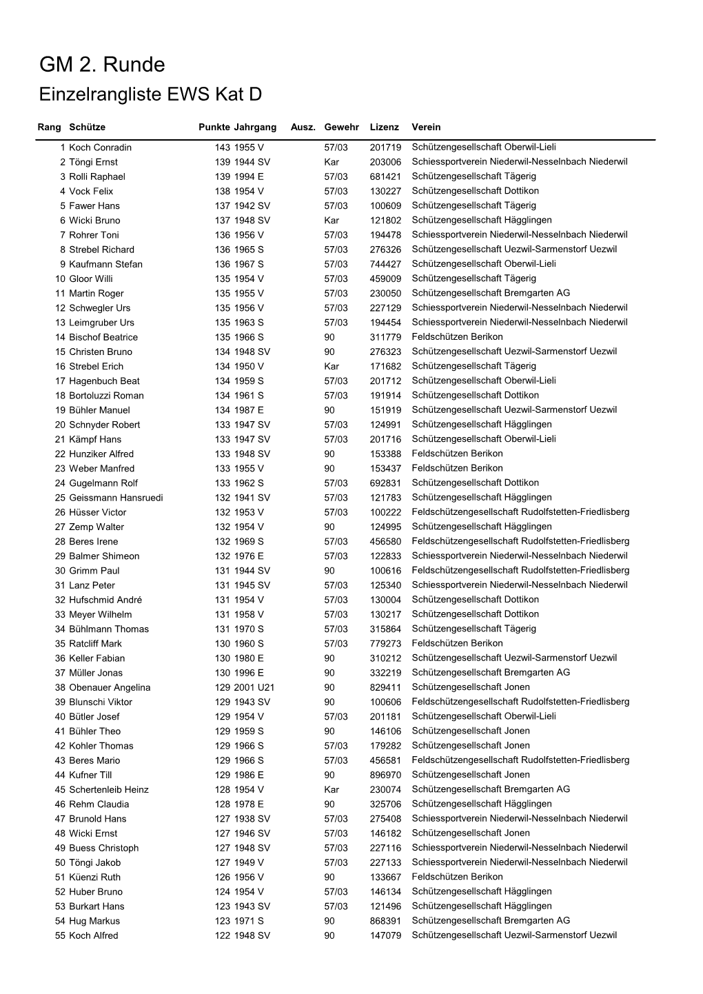 GM 2. Runde Einzelrangliste EWS Kat D