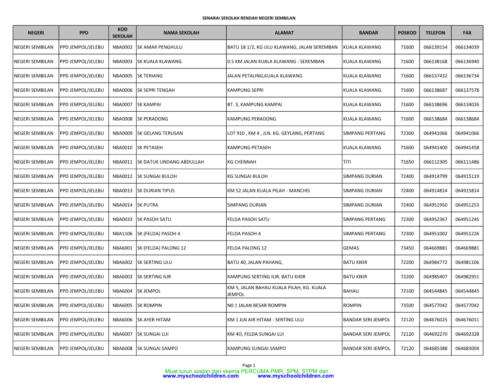 Muat Turun Soalan Dan Skema PERCUMA PMR, SPM, STPM Dari : SENARAI SEKOLAH RENDAH NEGERI SEMBILAN