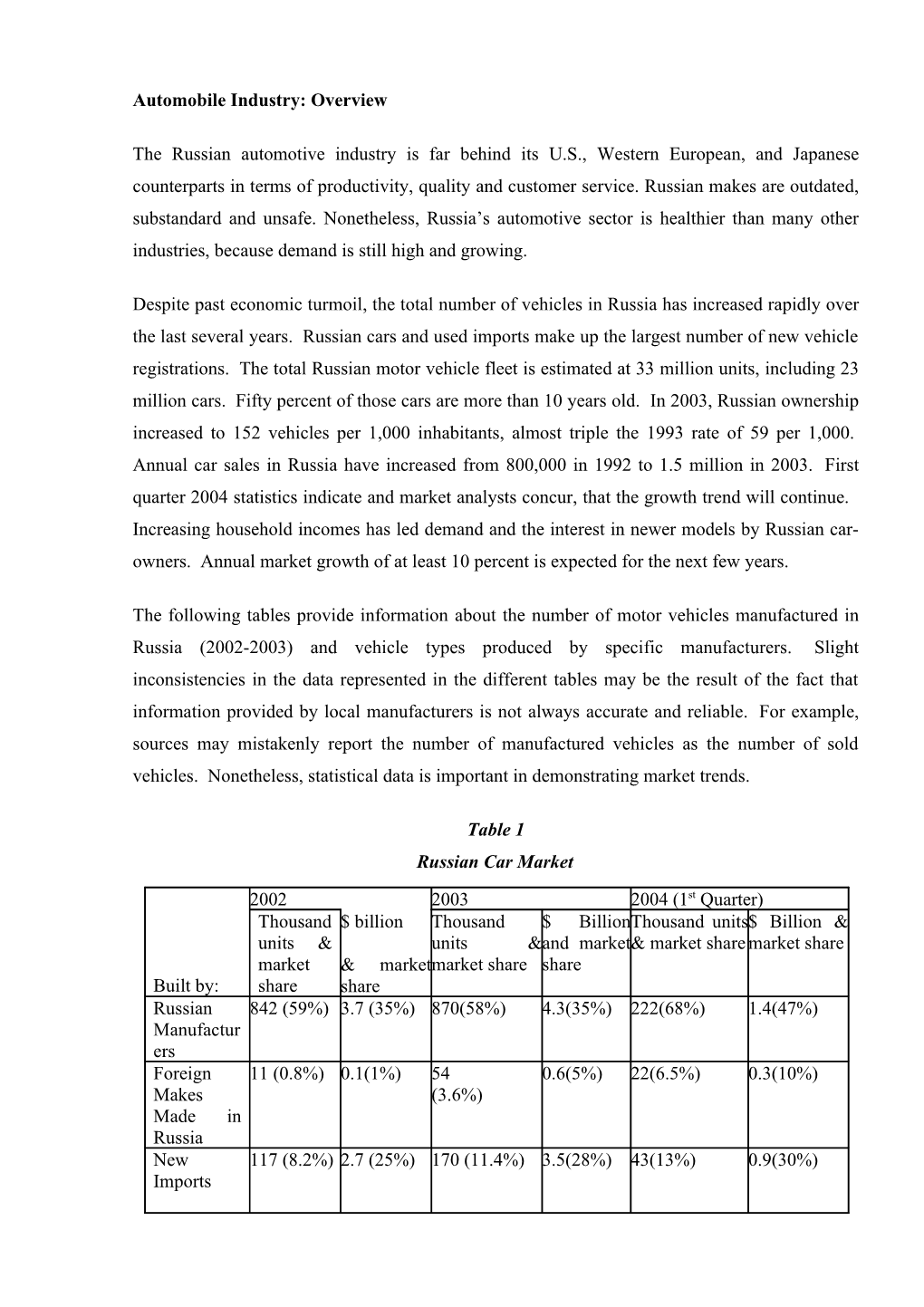 Automobile Industry: Overview the Russian Automotive Industry Is Far