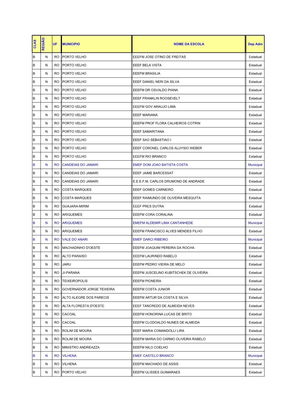 Consulta Escolas Pde Escola 2009