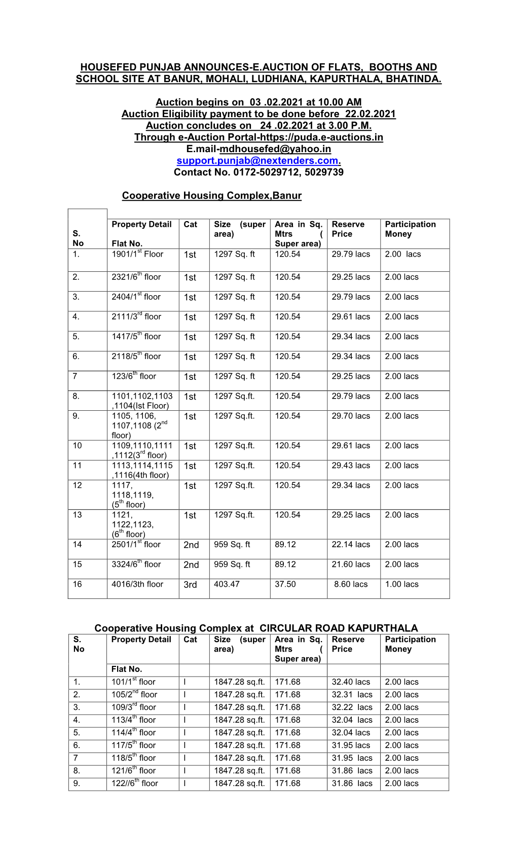 Housefed Punjab Announces-E.Auction of Flats, Booths and School Site at Banur, Mohali, Ludhiana, Kapurthala, Bhatinda