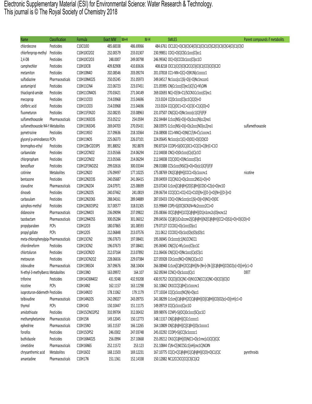 EOC Suspect List 04112018.Xlsx