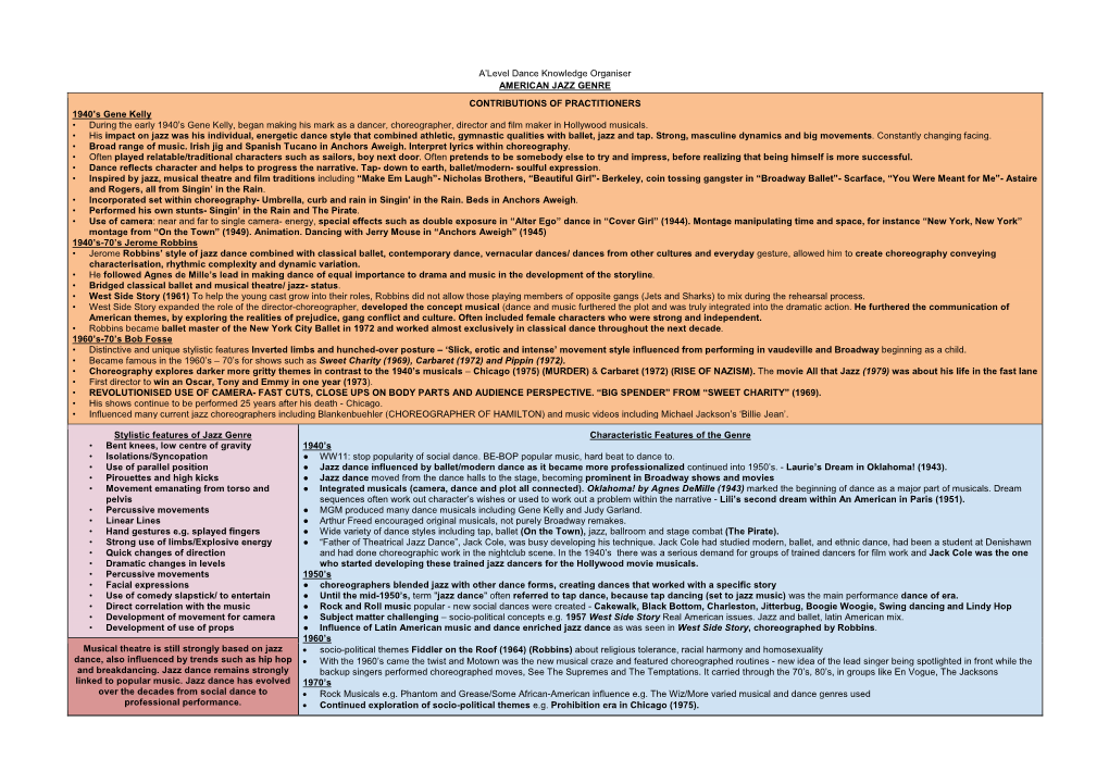 A'level Dance Knowledge Organiser AMERICAN JAZZ GENRE CONTRIBUTIONS of PRACTITIONERS 1940'S Gene Kelly • During the Early