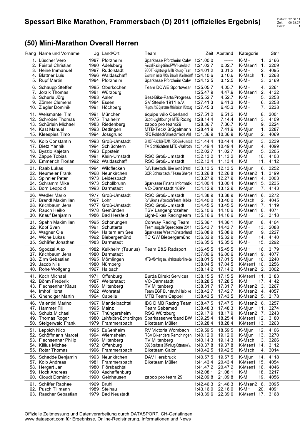 Spessart Bike Marathon, Frammersbach (D) 2011 (Offizielles Ergebnis) Zeit: 00:28:27 Seite: 1