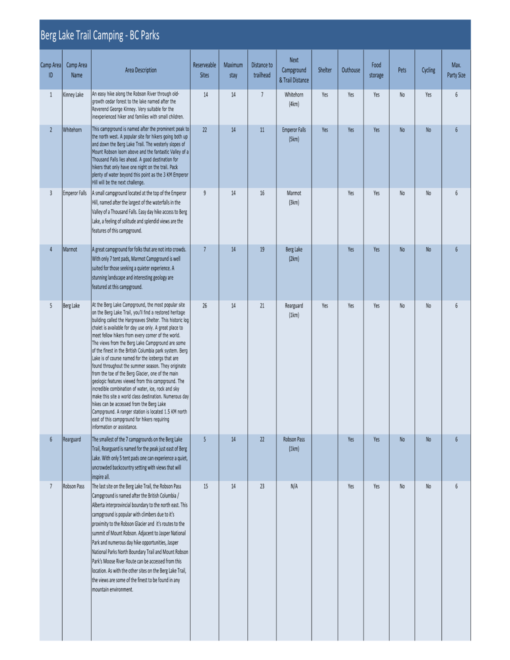 Copy of Berg Site Info.Xlsx