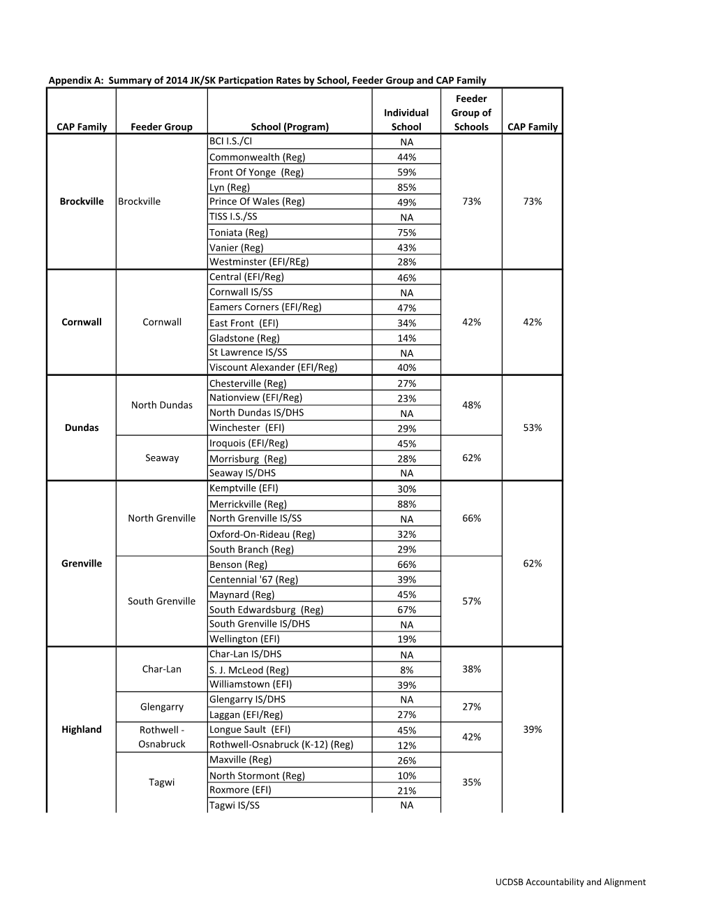 Appendix A: Summary of 2014 JK/SK Particpation Rates By